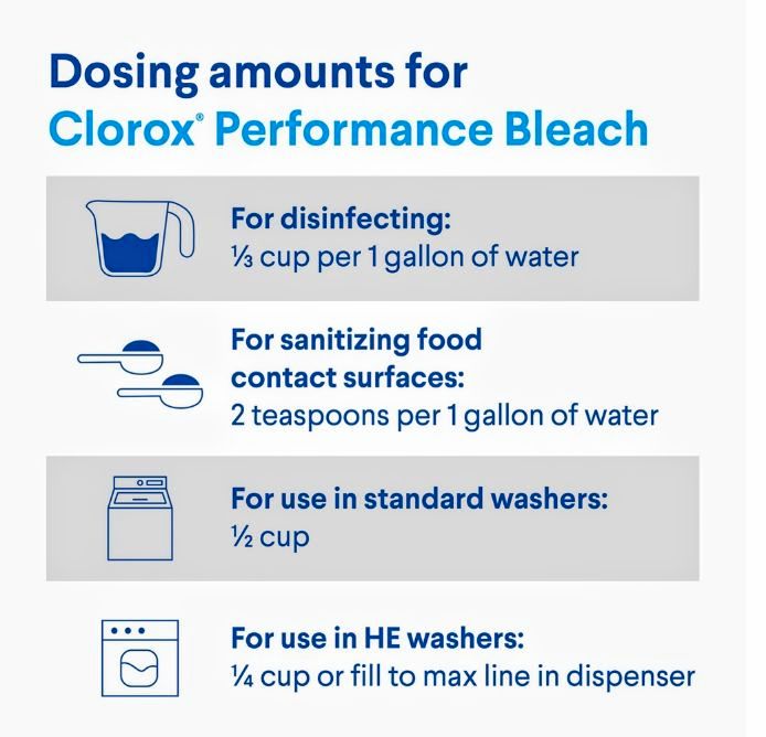 Clorox Performance Bleach (121 fl. oz./bottle, 3 pk.)